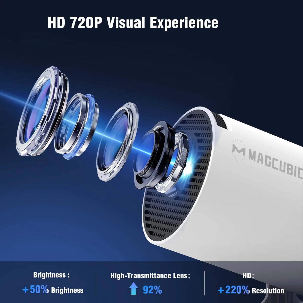 HY300 Pro Smart Projector
