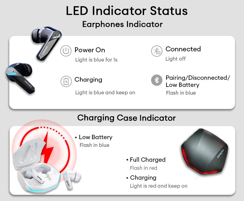 Lenovo GM2 Pro earbuds